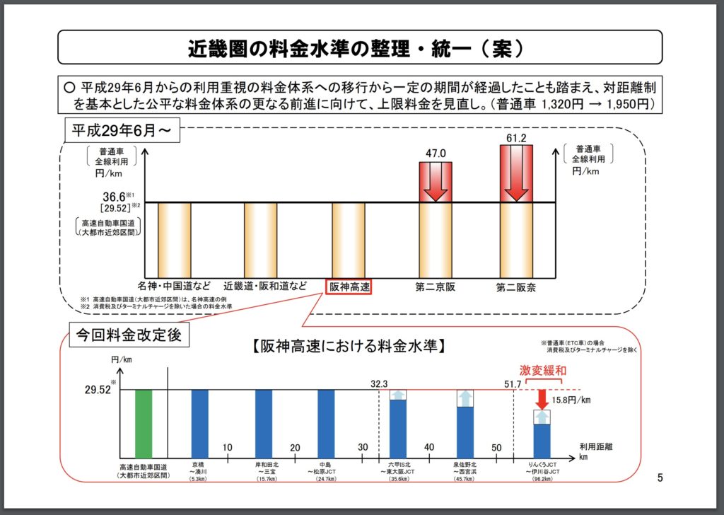 阪神高速道路も料金変更！2024年6月から上限料金を普通車1320円から「1950円」